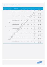 SPHWW1HDNE27YHW3B3 Datasheet Page 7