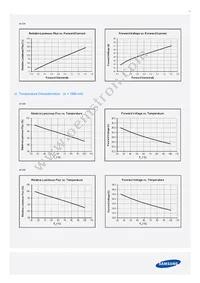 SPHWW1HDNE27YHW3B3 Datasheet Page 12