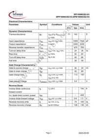 SPI100N03S2-03 Datasheet Page 3