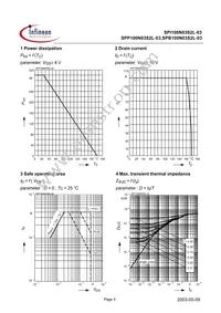 SPI100N03S2L03 Datasheet Page 4