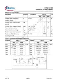 SPI21N50C3HKSA1 Datasheet Page 4