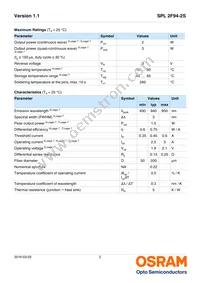 SPL 2F94-2S Datasheet Page 2