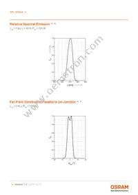 SPL DS90A_3 Datasheet Page 4