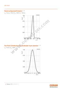 SPL PL90 Datasheet Page 4