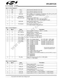 SPL505YC256BTT Datasheet Page 6