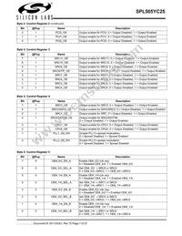 SPL505YC256BTT Datasheet Page 7
