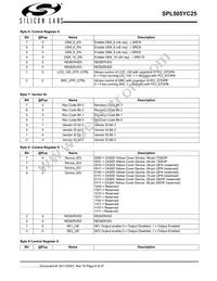 SPL505YC256BTT Datasheet Page 8