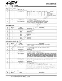 SPL505YC256BTT Datasheet Page 10