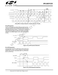 SPL505YC256BTT Datasheet Page 16