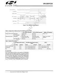 SPL505YC256BTT Datasheet Page 17