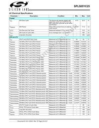 SPL505YC256BTT Datasheet Page 20