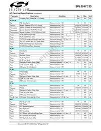 SPL505YC256BTT Datasheet Page 22