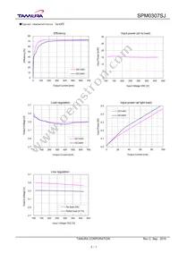 SPM0307SJ Datasheet Page 3