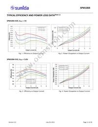 SPM1004-5V0C Datasheet Page 11