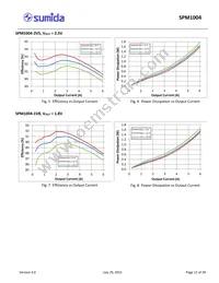 SPM1004-5V0C Datasheet Page 12