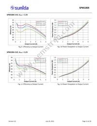 SPM1004-5V0C Datasheet Page 13