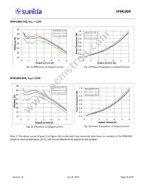 SPM1004-5V0C Datasheet Page 14