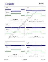 SPM1004-5V0C Datasheet Page 22