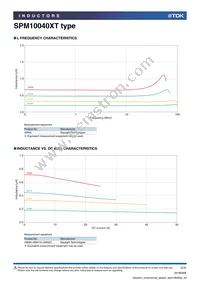 SPM10040XT-R68M Datasheet Page 2