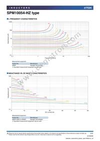 SPM10054T-220M-HZ Datasheet Page 2