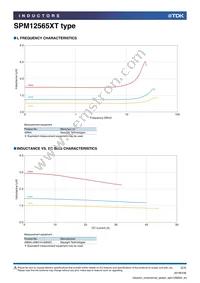 SPM12565XT-2R8M150 Datasheet Page 2