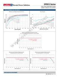 SPM15-033-Q12-C Datasheet Page 15