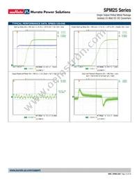 SPM25-120-D48P-C Datasheet Page 14
