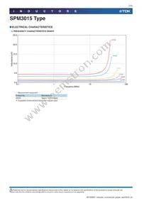 SPM3015T-1R5M Datasheet Page 7