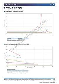 SPM4015T-3R3M-LR Datasheet Page 2