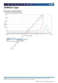 SPM4015T-R68M Datasheet Page 7