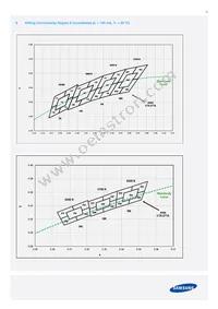 SPMWH1221FD5GBQMSB Datasheet Page 15