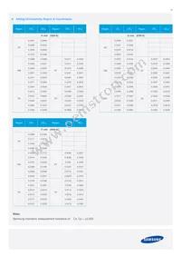 SPMWH1221FD5GBQMSB Datasheet Page 17