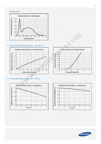 SPMWH1221FD5GBQMSB Datasheet Page 19