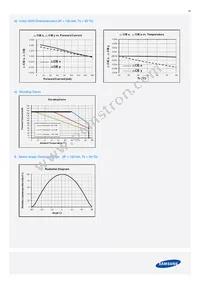 SPMWH1221FD5GBQMSB Datasheet Page 20