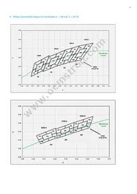 SPMWH1221FD7GBPMSB Datasheet Page 15