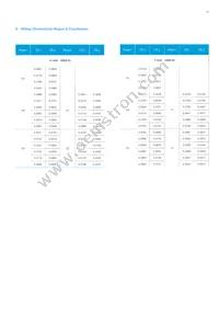 SPMWH1221FD7GBPMSB Datasheet Page 17