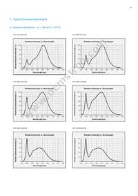 SPMWH1221FD7GBPMSB Datasheet Page 20