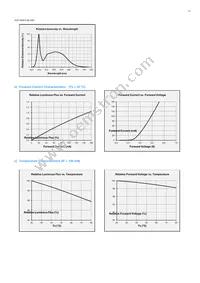 SPMWH1221FD7GBPMSB Datasheet Page 21