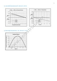 SPMWH1221FD7GBPMSB Datasheet Page 22