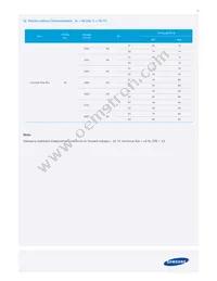 SPMWH12224D7W8RMSA Datasheet Page 5