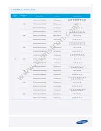 SPMWH12224D7W8RMSA Datasheet Page 9