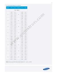 SPMWH12224D7W8RMSA Datasheet Page 15