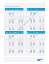 SPMWH12224D7W8RMSA Datasheet Page 17