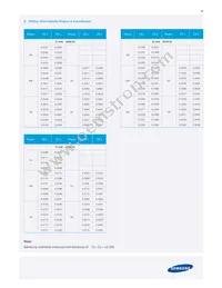 SPMWH12224D7W8RMSA Datasheet Page 18