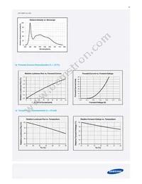 SPMWH12224D7W8RMSA Datasheet Page 20