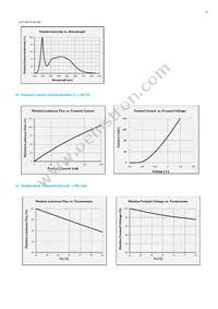 SPMWH1228FD7WARMS4 Datasheet Page 22