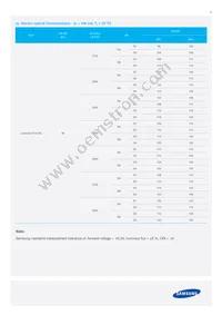 SPMWH1229AD5SGQMSB Datasheet Page 5