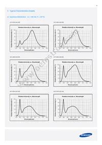 SPMWH1229AD5SGQMSB Datasheet Page 19