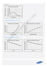 SPMWH1229AD5SGQMSB Datasheet Page 20