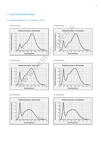 SPMWH1229AD7SGRMSB Datasheet Page 21